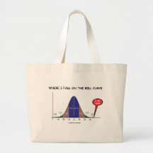 Where I Fall On The Bell Curve I Am Here Bag