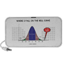 Where I Fall On The Bell Curve I Am Here PC Speakers