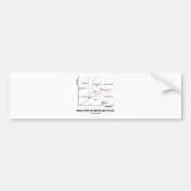 Which State Of Matter Are You In? (Chemistry) Bumper Sticker