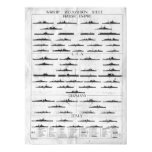 World War II Navy Battleship Recognition Chart posters