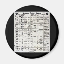 Wwii Chemical Warfare Magnet