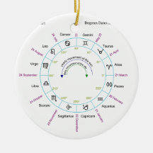 Zodiac Chart with Degrees Dates and Names Christmas Tree Ornaments