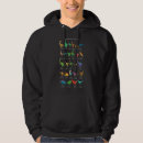 Search for abc clothing Types
