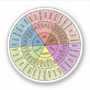 Search for behaviour stickers Therapist