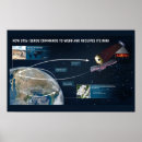 Search for components posters Space