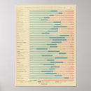 Search for occupations posters Diagram