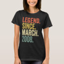 Search for 15 year old birthday tshirts 2008