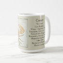 Search for astronomical mugs Astrology