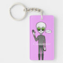 Search for humanoid key rings Robot