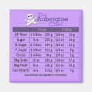 Search for cooking measurements magnets Chef