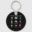 Search for wall rock key rings Sport
