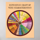 Search for aromas art Wine