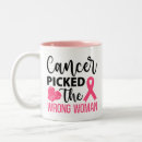 Search for anality Cancer
