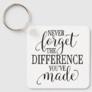Search for differentness key rings Inspirational quote