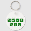 Search for for scientists key rings Periodic table