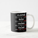 Search for bush mugs America