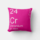 Search for chromium Periodic table