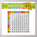 Search for multiplication tables math posters Learning