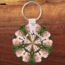 Search for kaleidoscope key rings Abstract