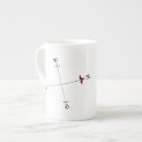 Search for compass rose mugs Map