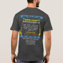 Search for pressure washing clothing Power cleaning