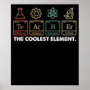 Search for element posters Teacher