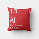 Search for aluminium periodic table science Education