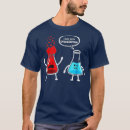 Search for think you re Chemistry