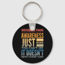 Search for invisible key rings Pain