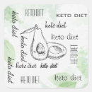 Search for keto diet stickers Ketosis