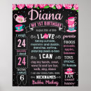 Search for tea birthday party posters Girl