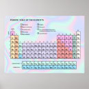 Search for periodic table posters Science