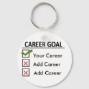 Search for occupations key rings Boss