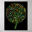 Search for environmental posters Save the planet