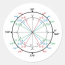 Search for trigonometry stickers Geometry