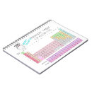 Search for chemistry notebooks Table