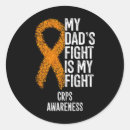 Search for sympathetic stickers Complex regional pain syndrome