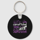 Search for once key rings Cancer