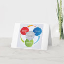Search for behavioural cards Therapy