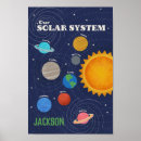 Search for planet kids posters Solar system