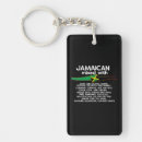 Search for group key rings Vacation