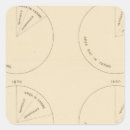 Search for proportion stickers United