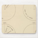 Search for proportion mousepads States