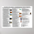 Search for history posters Sun