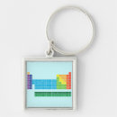 Search for chemistry key rings Chemical elements
