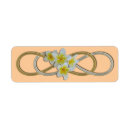 Search for infinity return address labels Lemniscate