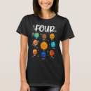 Search for 4 planets clothing Solar