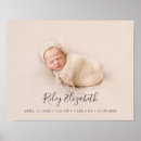 Search for baby birth stats posters New parents