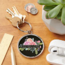 Search for large key rings Simple