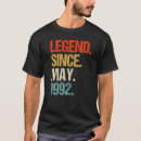 Search for 31 clothing Years